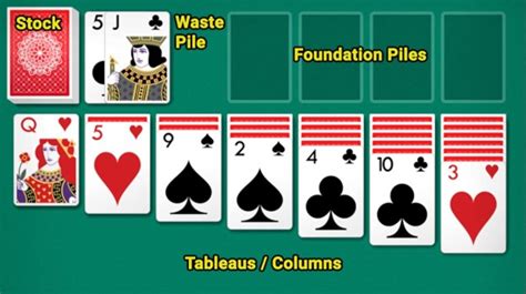 klondike solitaire strategies and tips.